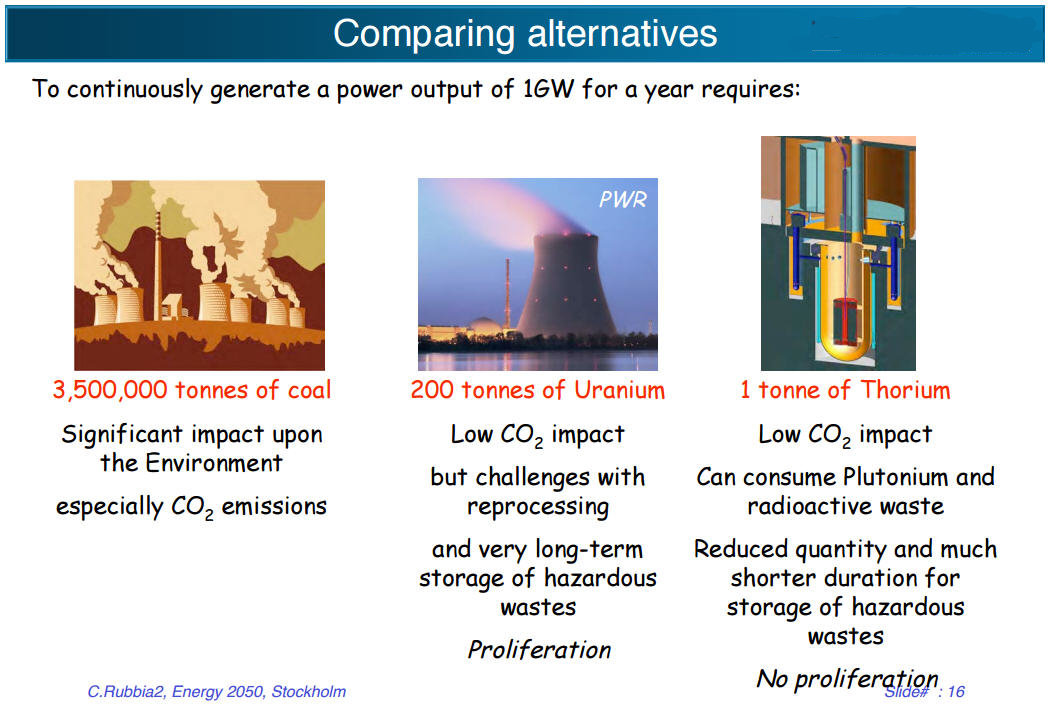 compare energy Rubbia